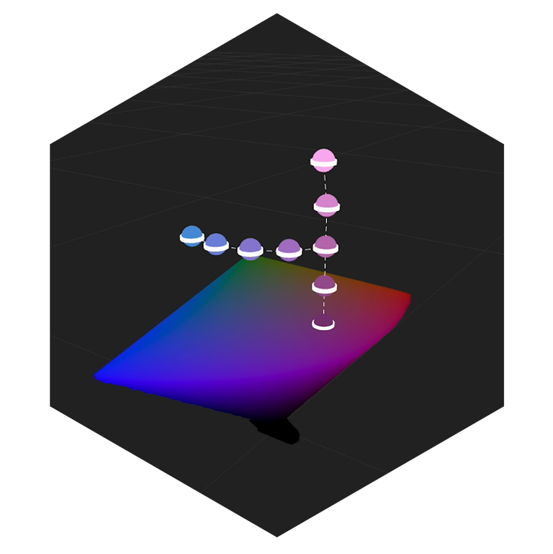 Modular palette editing in Volume