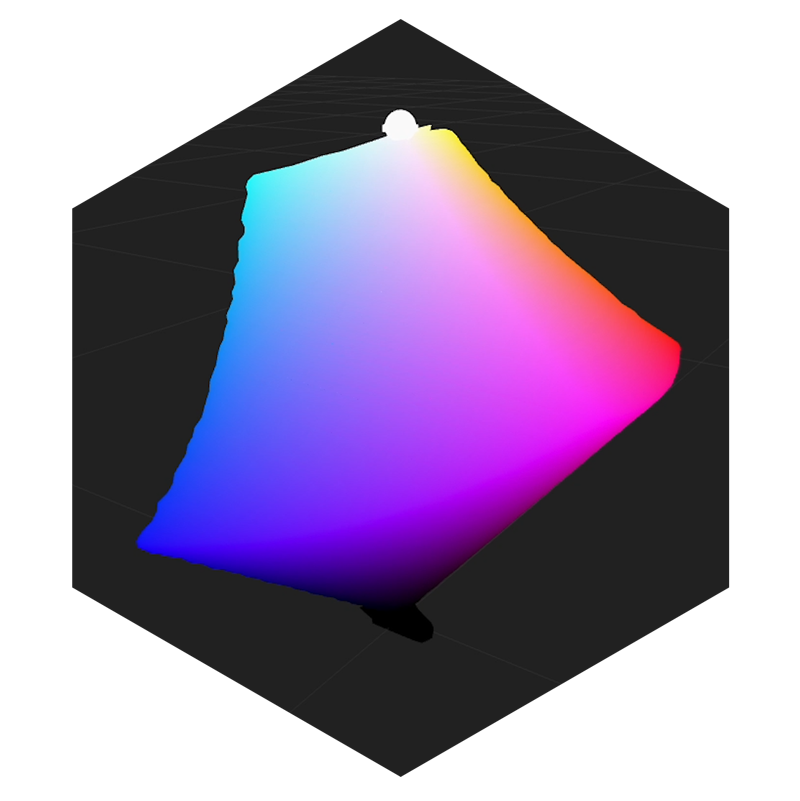 No unintended hue shifts